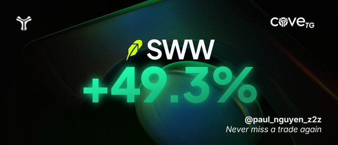A promotional graphic for 'Cove TG' showing a positive performance of '+49.3%' for the ticker 'SWW' next to a green leaf logo, with the tagline 'Never miss a trade again' and the handle '@paul_nguyen_22z' against a dark green background.