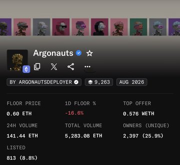A digital marketplace listing for the 'Argonauts' NFT collection shows a floor price of 0.60 ETH, down 16.6%, with 24H volume of 141.44 ETH and 5,283.08 ETH total volume.