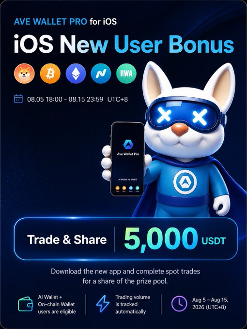 A promotional advertisement for "AVE WALLET PRO for iOS" features a white cartoon dog in a blue superhero costume and goggles, promoting an "iOS New User Bonus" of "5,000 USDT" for trading and sharing between 08.05 and 08.15 UTC+8.