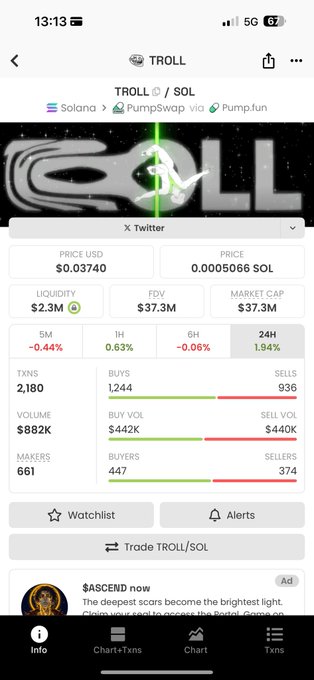 A screenshot of the TROLL/SOL token page on a crypto tracking app shows a price of $0.03740 (0.0005066 SOL), with $2.3M liquidity, $37.3M market cap, and 1,244 buys versus 936 sells. The image supports the post's passionate declaration of lifelong loyalty to the $TROLL token by showing its active trading metrics and growing community backing.