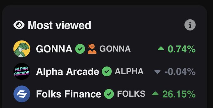 A 'Most viewed' list showing crypto tokens GONNA, Alpha Arcade, and Folks Finance with their respective price percentage changes.