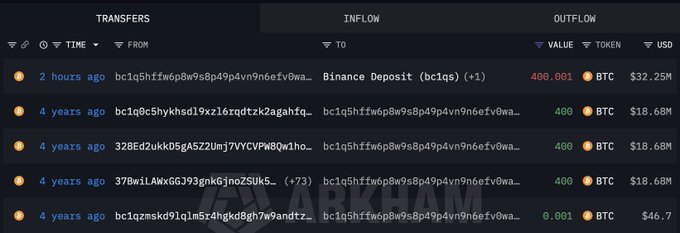 A cryptocurrency transaction history table displays 'INFLOW' records showing multiple Binance Deposits of '400 BTC' from the address 'bc1q5hffw6p8w9s8p49p4vn9n6efv0wa...' dating back 4 years.