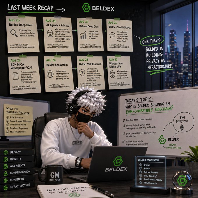 A digital infographic titled 'LAST WEEK RECAP' for Beldex dated Aug 23-30, featuring an anime-style character wearing a 'CRED' shirt and mask at a desk, summarizing topics like 'Beldex Deep Dive' and 'Privacy as Infrastructure'.