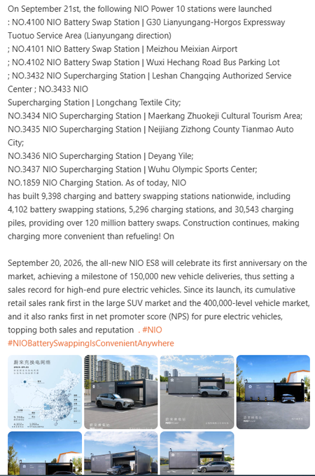 An announcement about NIO Power stations launched on September 21st, listing 10 new battery swap and supercharging station locations in China, celebrating 9,398 charging/battery swap stations, and noting the 1-year anniversary of the all-new NIO ES8 with over 150,000 deliveries, tagged with #NIO and #NIOBatterySwappingIsConvenientAnywhere.