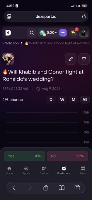 A screenshot from dexsport.io showing a prediction market question 'Will Khabib and Conor fight at Ronaldo's wedding?' with 4% chance for Yes and 96% for No.