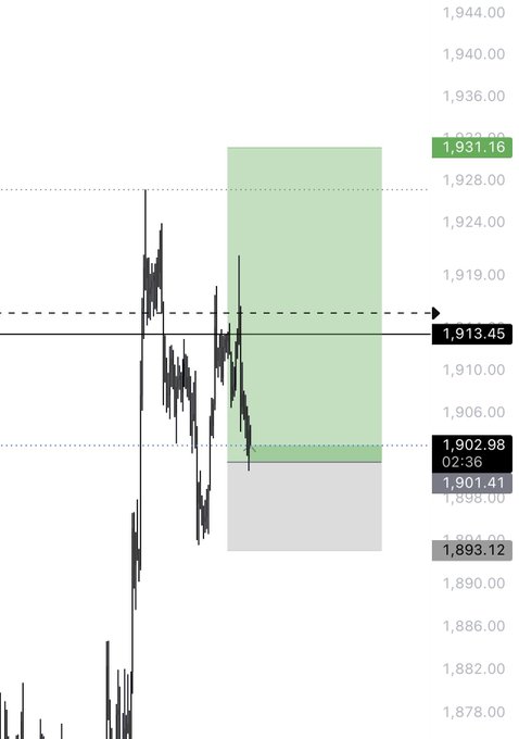 A financial candlestick chart showing price levels around 1,913.45, with a green shaded zone between 1,901.41 and 1,931.16, and timestamps at 02:36.