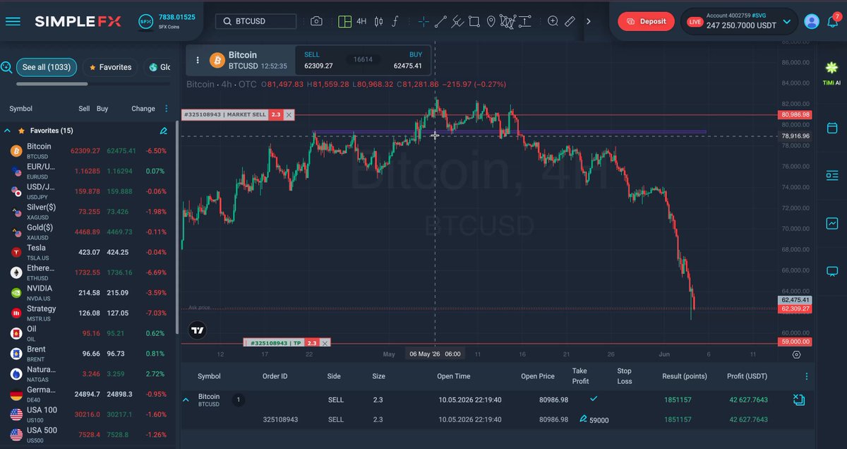 The image shows a dashboard or screen displaying stock price charts, specifically Bitcoin and Ether. The chart displays an upward trend indicating that the value has been increasing. Additionally, there are symbols representing different cryptocurrency types, suggesting various trading strategies or options for users interested in investing in these digital assets. The text on the screen provides context about the current state of the market and potential opportunities to be made. Overall, this visual representation is meant to inform users about the performance of the cryptocurrency market and guide them in making financial decisions based on their preferences and risk appetite.