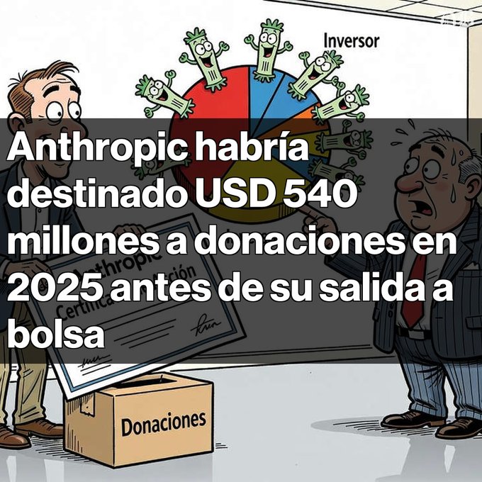 A Spanish-language news graphic featuring a cartoon of two businessmen, one sweating nervously, with a colorful wheel of money characters in the background and a certificate near a box labeled 'Donaciones.' The text reads: 'Anthropic habría destinado USD 540 millones a donaciones en 2025 antes de su salida a bolsa.'