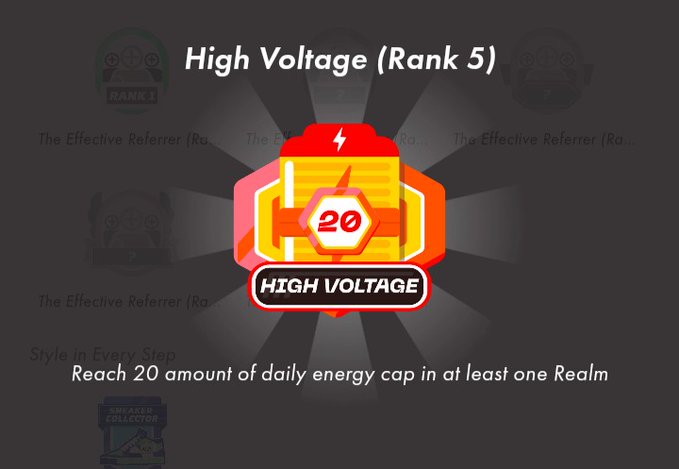 A gaming achievement badge titled "High Voltage (Rank 5)" showing a hexagon with the number 20 and a lightning bolt, with the requirement: "Reach 20 amount of daily energy cap in at least one Realm."