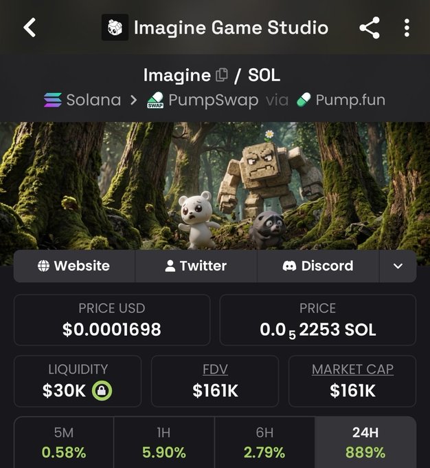 Screenshot of a cryptocurrency tracking app showing 'Imagine Game Studio' token (Imagine/SOL) on Solana via PumpSwap and Pump.fun, with a price of $0.0001698 USD and showing a 24H change of 889%.