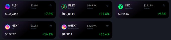 The image shows a cryptocurrency dashboard displaying five PulseChain-related tokens (PLS, PLSX, INC, HEX, and eHEX) with their respective prices, 24-hour trading volumes, and percentage gains ranging from +7.8% to +16.6%. This visualizes the "most hated rally" mentioned in the caption, showcasing simultaneous upward momentum across multiple HEX ecosystem tokens on the PulseChain network.