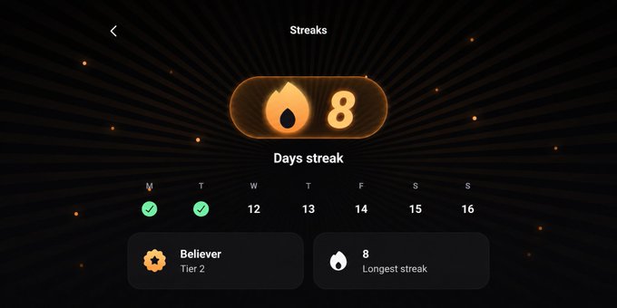 A dark-themed app interface showing a 'Streaks' screen with an 8-day streak, a 'Believer Tier 2' badge, and the longest streak being 8.
