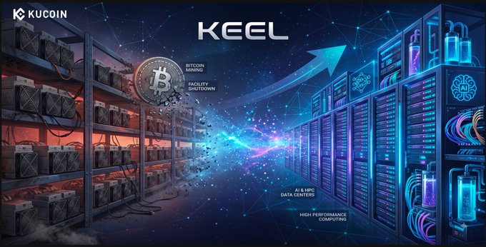 A promotional KuCoin blog graphic titled "KEEL" depicts a Bitcoin mining facility on the left transitioning into AI data centers on the right, with labels reading "Bitcoin Mining," "Facility Shutdown," "AI & HPC Data Centers," and "High Performance Computing," visually illustrating Keel Infrastructure's (formerly Bitfarms) strategic pivot from crypto mining to artificial intelligence infrastructure.