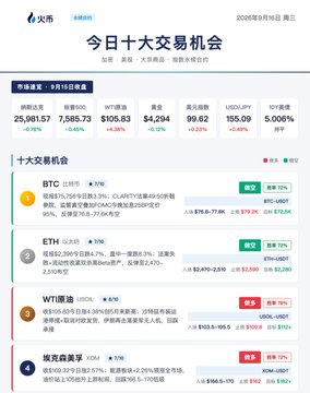 A Chinese financial app interface titled '今日十大交易机会' (Today's Top 10 Trading Opportunities) lists market data for BTC, ETH, and other cryptocurrencies with various price changes and market caps.