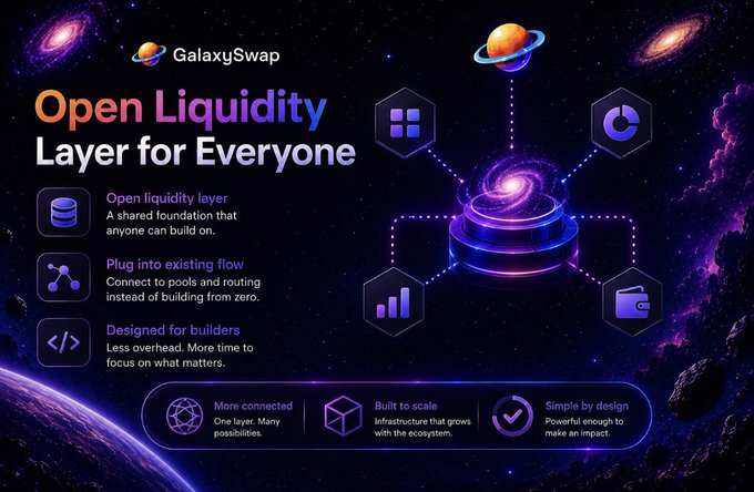 A promotional graphic for GalaxySwap advertising an 'Open Liquidity Layer for Everyone,' highlighting features like open liquidity, plug-in integration, and builder-friendly design.