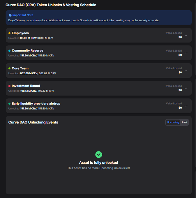 A dark-themed dashboard displays the 'Curve DAO (CRV) Token Unlocks & Vesting Schedule', showing various unlocked amounts for Employees, Community Reserve, Core Team, Investment Round, and Early liquidity providers airdrop, with a message stating 'Asset is fully unlocked'.