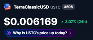 The image shows a screenshot of a website's price table for USTC, which displays the current price of $0.66, along with an upward trend represented by a green bar against the black background indicating an increase in price over time.