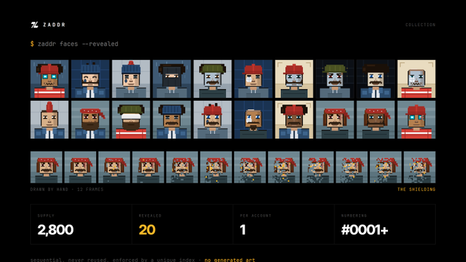 A dark-themed NFT collection webpage titled 'zaddr faces --revealed' displays a grid of 20 unique pixel art character avatars with stats showing a supply of 2,800 and 20 revealed.