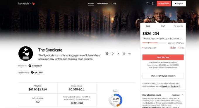 A screenshot of the 'backable' website showing 'The Syndicate' project with $626,234 raised towards $1,000,000 goal, closing in 53 minutes.