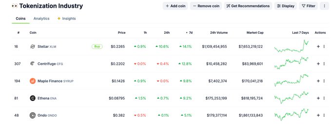 The image shows a table of cryptocurrency values over 7 days with names such as XLM, CFG, SYRUP, ONDO, ENA and several other cryptocurrencies. The title "Tokenization Industry" suggests that this is a data analysis related to tokenization in the finance industry. The post appears to provide advice on which tokens are performing well based on their past values.