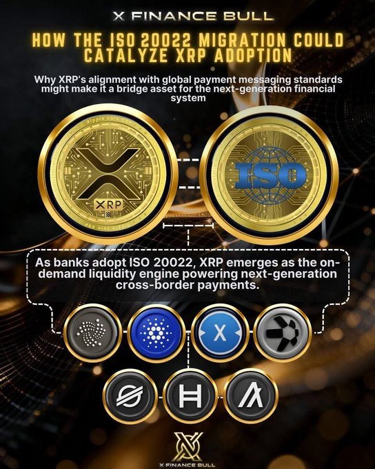 An 'X Finance Bull' promotional graphic titled 'How the ISO 20022 Migration Could Catalyze XRP Adoption,' featuring XRP and ISO coins and stating that XRP's alignment with global payment standards could make it a bridge asset for next-generation financial systems.