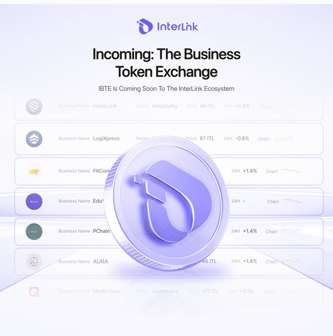 A promotional graphic for InterLink's upcoming Business Token Exchange (IBTE) features the InterLink logo above a stylized purple coin, set against a background listing sample businesses like Hotel Link (48 ITL), LogiXpress (67 ITL), FitCore, PChain, and Modix Care (142 ITL) with their respective 24H price changes, visually previewing the tokenized real-world assets that will trade on the new exchange.