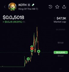 A cryptocurrency chart for "KOTH (King Of The Hill)" showing a price of $0.0₄5018 with a 46.81% gain and a market cap of $47.3K.