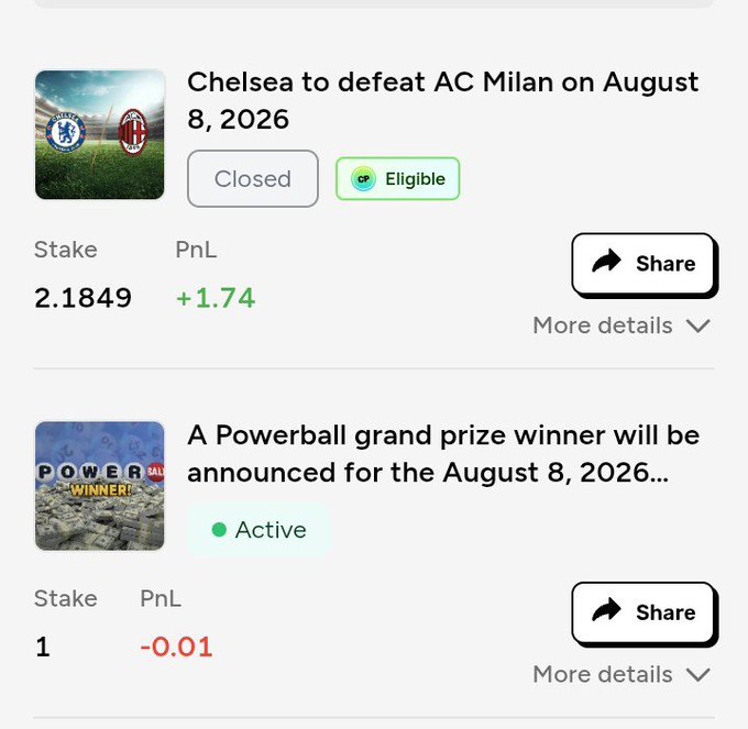 A prediction market interface showing two bets: a closed and eligible bet on "Chelsea to defeat AC Milan on August 8, 2026" with a stake of 2.1849 and a PnL of +1.74, and an active bet on "A Powerball grand prize winner will be announced for the August 8, 2026..." with a stake of 1 and PnL of -0.01.