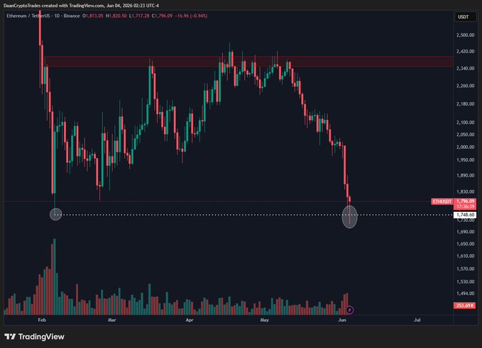 A screenshot of a stock market chart, showing a downward trend with prices decreasing over time, particularly focusing on the period between January 18th and March 20th. The image emphasizes the key area where traders should hold their positions for better returns during this challenging period.