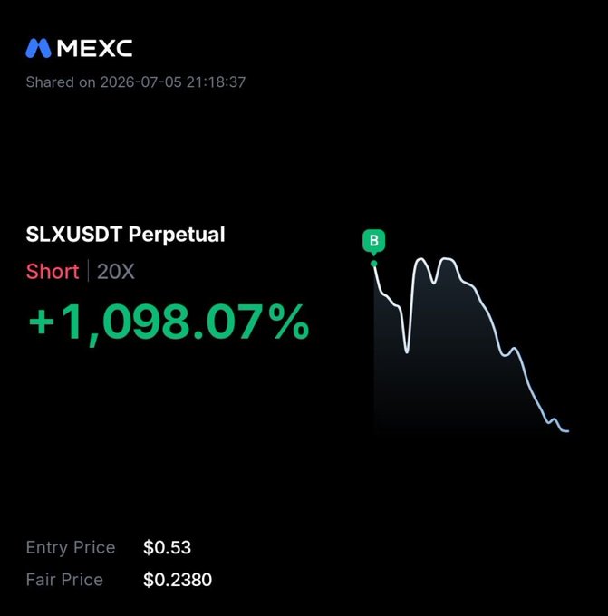 A MEXC trading screenshot showing a successful SLXUSDT Perpetual Short position at 20X leverage with +1,098.07% gain, entered at $0.53 with fair price of $0.2380.