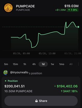The image features an infographic related to a cryptocurrency called Pumcade. It shows that there's $200,000 held by the currency token. The image also includes text, which reads "A Pumcade whale holds a $200,000 bag". This is connected to another post on social media that says: "sharing your wallet? position $200,000".
