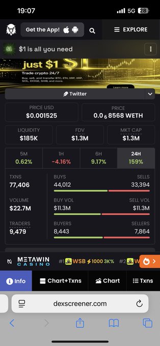 A smartphone screenshot of the dexscreener.com website showing cryptocurrency market data for a token, with a price of $0.001525, market cap of $1.3M, and stats like TXNS 77,406 and Volume $22.7M.
