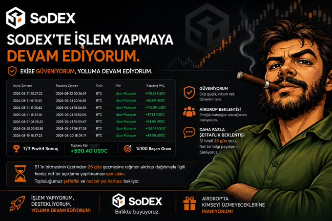The image is a SoDEX promotional banner titled "SODEX'TE İŞLEM YAPMAYA DEVAM EDİYORUM" (I'm continuing to trade on SoDEX), featuring a bearded man smoking a cigar alongside a transaction history table showing recent BTC trades with consistent profits ranging from +4.66 to +118.59 USDC, with a total profit of +$590.40 USDC across 7/7 profitable transactions. The banner highlights key features like escrow protection, airdrop alerts, and 25-day fair launch notifications, directly supporting the post's narrative of continued active trading and growing trust in the SoDEX platform.
