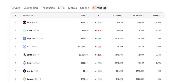 The image displays a table filled with cryptocurrency data that's relevant for Bitcoin trading, specifically EOS.