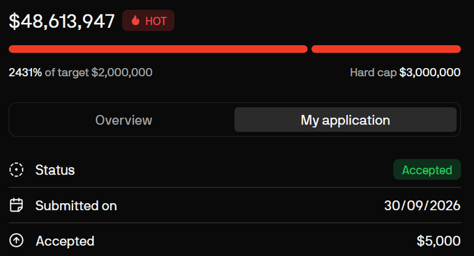 A cryptocurrency fundraising dashboard displays $48,613,947 raised (2431% of target), with the user's $5,000 application marked as 'Accepted' and submitted on 30/09/2026.