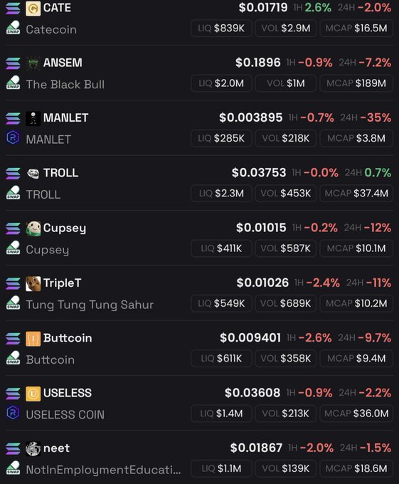 A cryptocurrency listing screen showing meme coins including CATE (Catecoin) at $0.01719, ANSEM (The Black Bull) at $0.1896, MANLET at $0.003895, and TROLL at $0.03753, with various price changes.