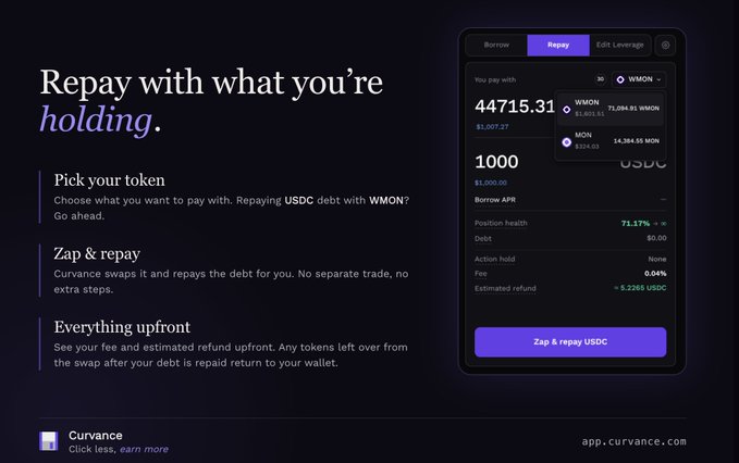 A promotional screenshot for Curvance's DeFi app showing a 'Repay with what you're holding' feature, displaying a USDC debt of 44,715.31 being repaid with 1000 WMON token at app.curvance.com.