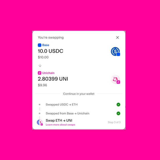 A swap interface modal on a pink background showing a conversion of 10.0 USDC on Base to 2.80399 UNI on Unichain, with completed steps for USDC→ETH and Base→Unichain swaps, and a pending ETH→UNI swap.