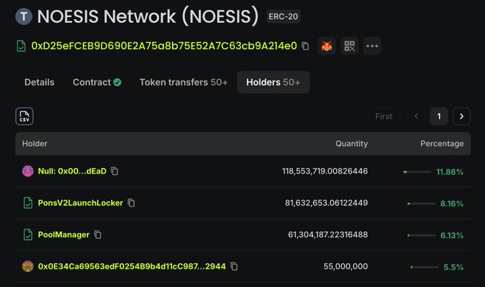 Screenshot of a token holders page for 'NOESIS Network (NOESIS)' ERC-20 token, showing the top holder 'Null: 0x00...dEaD' at 11.86% and 'PonsV2LaunchLocker' at 8.16%.
