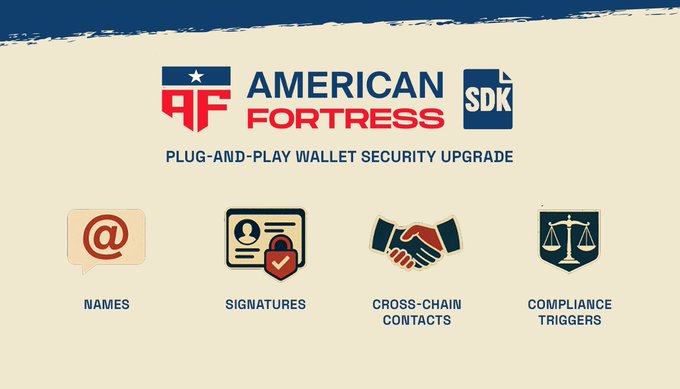 Promotional banner for 'AMERICAN FORTRESS SDK' describing it as a 'PLUG-AND-PLAY WALLET SECURITY UPGRADE' with four feature icons: NAMES, SIGNATURES, CROSS-CHAIN CONTACTS, and COMPLIANCE TRIGGERS.