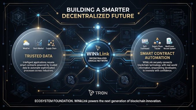 A digital infographic titled 'BUILDING A SMARTER DECENTRALIZED FUTURE' highlights the WINKLink Decentralized Oracle Network and its ecosystem foundation with TRON.