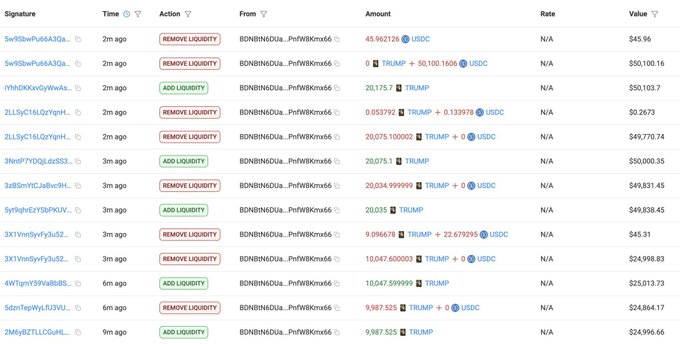 A screenshot of a blockchain transaction history showing a wallet (BBNBiNdUa...PrFWBKms66) making multiple liquidity adjustments involving TRUMP and USDC tokens, with values ranging from approximately $24,998 to $50,773 over the past 9 minutes to 9 hours, visually supporting the claim of significant TRUMP liquidity movement totaling millions in USDC.