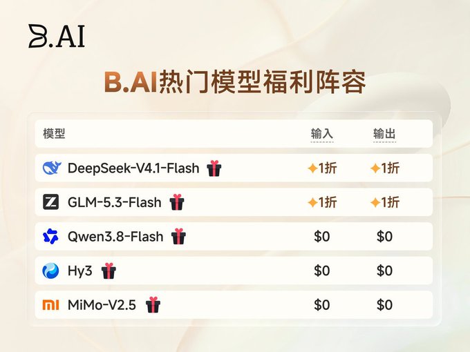 A B.AI promotional graphic in Chinese titled 'B.AI热门模型福利阵容' (Popular Model Benefits Lineup), listing pricing for DeepSeek-V4.1-Flash, GLM-5.3-Flash at 10% off, and free models including Qwen3.8-Flash, Hy3, and MiMo-V2.5.