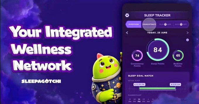 A promotional graphic advertises 'Your Integrated Wellness Network' SLEEPAGOTCHI, featuring a cute green mascot character alongside a sleep tracker app displaying metrics like Sleep Points (84) and Consistency Points (74).