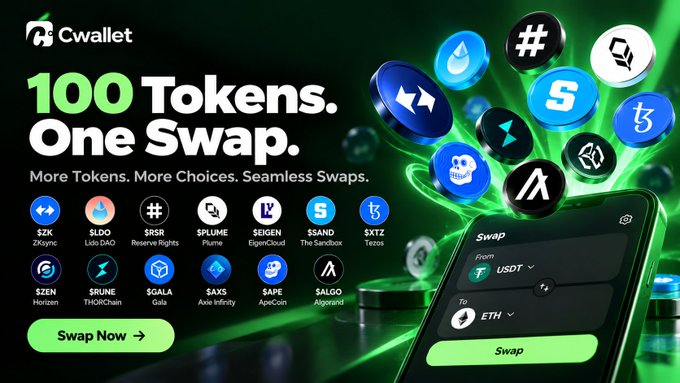 Promotional graphic for 'Cwallet' reading '100 Tokens. One Swap. More Tokens. More Choices. Seamless Swaps.' displaying a grid of token logos (e.g., $ZK, $LDO, $STR, $FLOKI, $L) and a phone showing a USDT to ETH swap interface.
