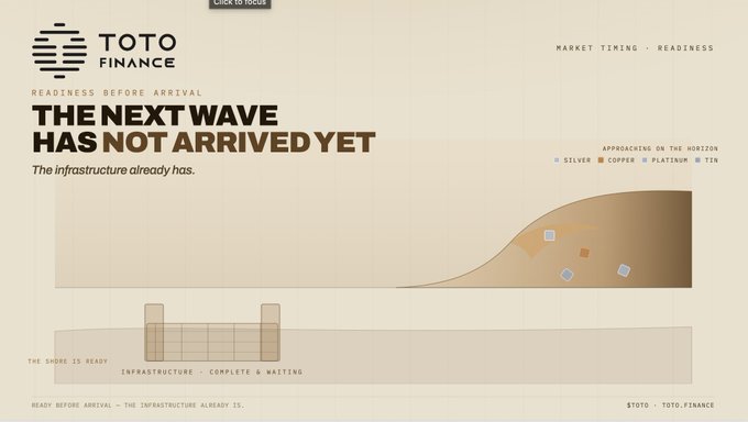 A Toto Finance infographic stating 'THE NEXT WAVE HAS NOT ARRIVED YET', discussing market timing and readiness with charts of silver, copper, platinum, and tin.