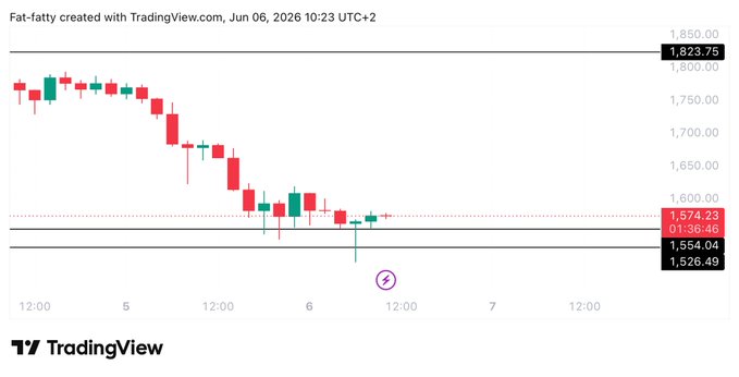 In the image, there is a line chart depicting the daily price movement of the cryptocurrencyETH (ETH) against the S&P 500 index over a specific period of time. The chart is in black and white and shows two different scenarios for the price movements of the cryptocurrency. One scenario indicates that the Ethereum key level will be lower than 600, suggesting a decrease in value compared to the S&P 500. However, the other scenario shows that the Ethereum key level above 600 could potentially lead to an increase in value as it may become less attractive to opportunistic investors seeking gains in comparison to the S&P 500 index. This chart helps viewers understand potential scenarios for ETH's future price movements and their relation to broader market trends.