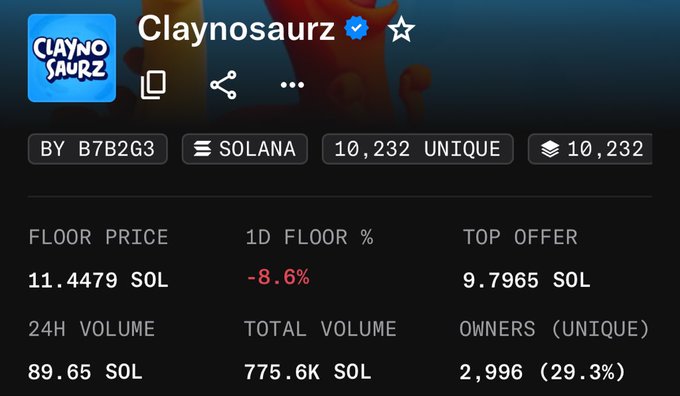 The image shows the OpenSea NFT collection page for "Claynosaurz," a Solana-based NFT collection with 10,232 items, a floor price of 11.4479 SOL, and a 24-hour volume of 89.65 SOL. This relates to the post by showcasing OpenSea's new support for Solana NFTs, featuring Claynosaurz as one such collection now available on the platform.