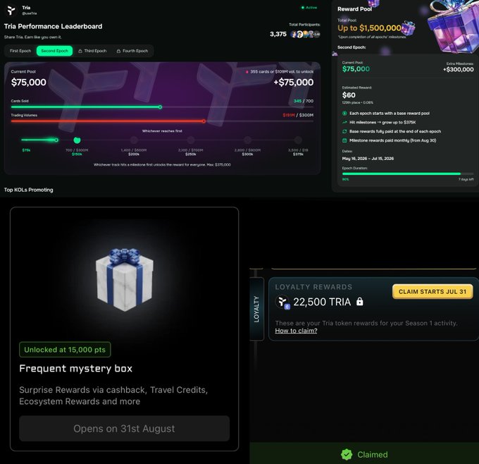 A screenshot of a 'Tria Performance Leaderboard' dashboard shows reward pools, a current pool of '$75,000', milestone rewards, and a 'Frequent mystery box' unlock at 15,000 points, alongside a 'LOYALTY REWARDS' section for 22,500 TRIA.