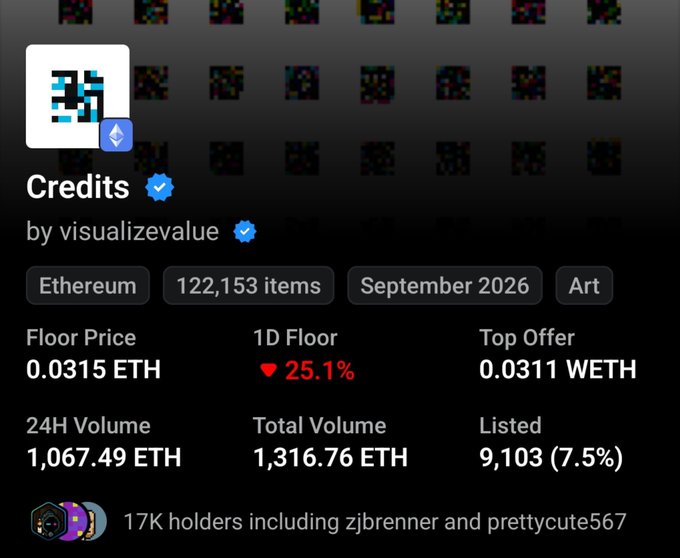 A screenshot of an NFT collection called "Credits" by visualizevalue with 122,153 items, showing a floor price of 0.0315 ETH, 24H volume of 1,067.49 ETH, and 17K holders including zjbrenner and prettycute567.